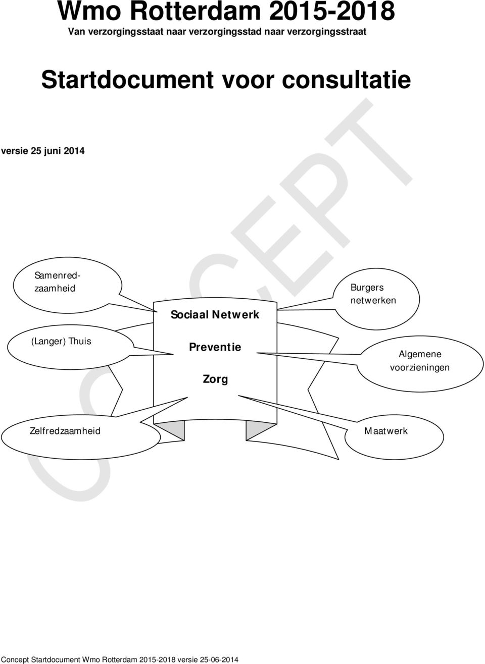 Samenredzaamheid (Langer) Thuis Sociaal Netwerk Preventie Zorg Burgers netwerken