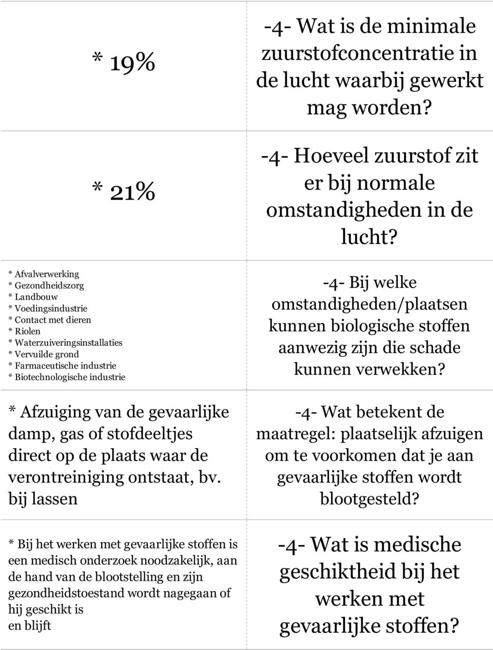 industrie -4- Bij welke omstandigheden/plaatsen kunnen biologische stoffen aanwezig zijn die schade kunnen verwekken?