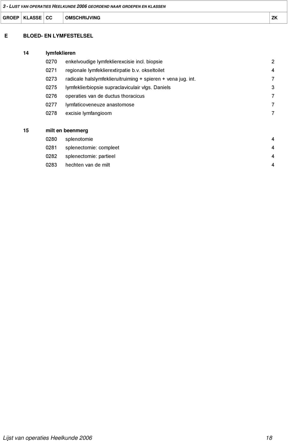 7 0275 lymfeklierbiopsie supraclaviculair vlgs.