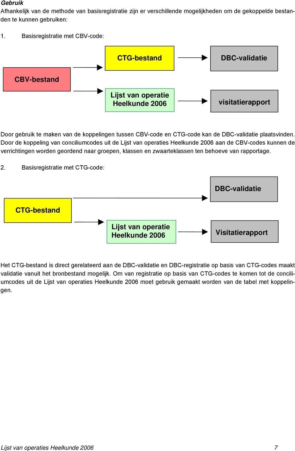 DBC-validatie plaatsvinden.