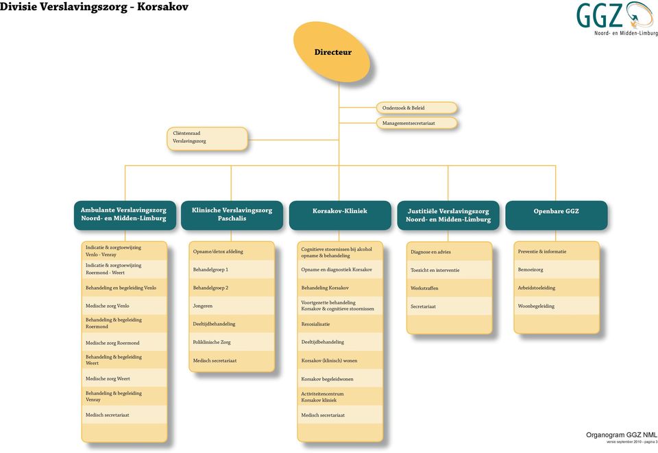 behandeling Diagnose en advies Preventie & informatie Indicatie & zorgtoewijzing Roermond - Weert Behandelgroep 1 Opname en diagnostiek Korsakov Toezicht en interventie Bemoeizorg Behandeling en