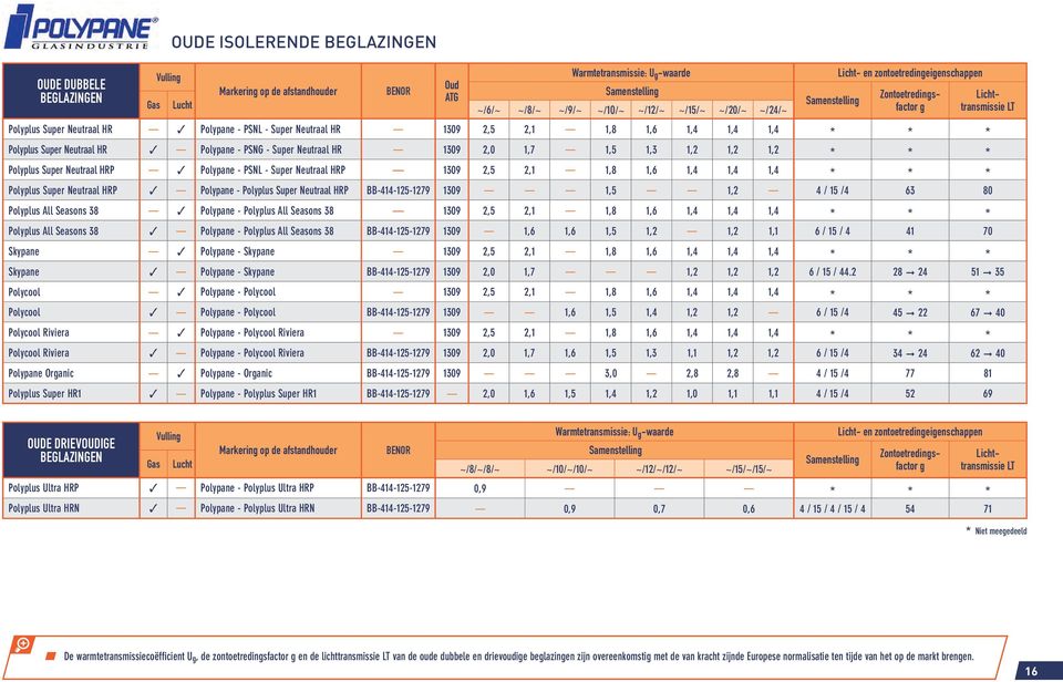 1,4 1,4 1,4 Polyplus Super Neutraal HRP Polypane - Polyplus Super Neutraal HRP BB-414-125-1279 1309 1,5 1,2 4 / 15 /4 63 80 Polyplus All Seasons 38 Polypane - Polyplus All Seasons 38 1309 2,5 2,1 1,8