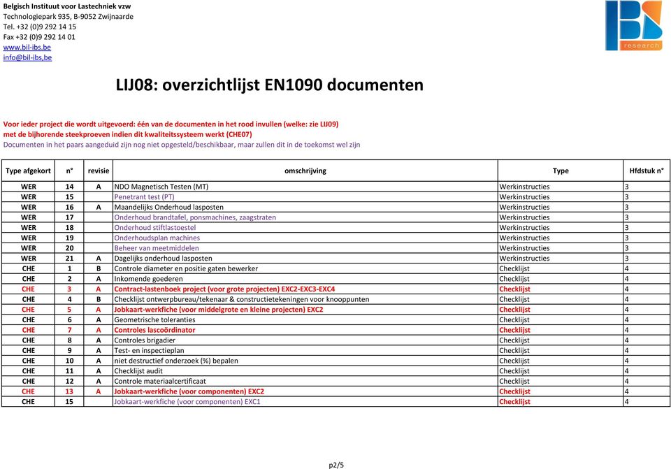 A Dagelijks onderhoud lasposten Werkinstructies 3 CHE 1 B Controle diameter en positie gaten bewerker Checklijst 4 CHE 2 A Inkomende goederen Checklijst 4 CHE 3 A Contract-lastenboek project (voor