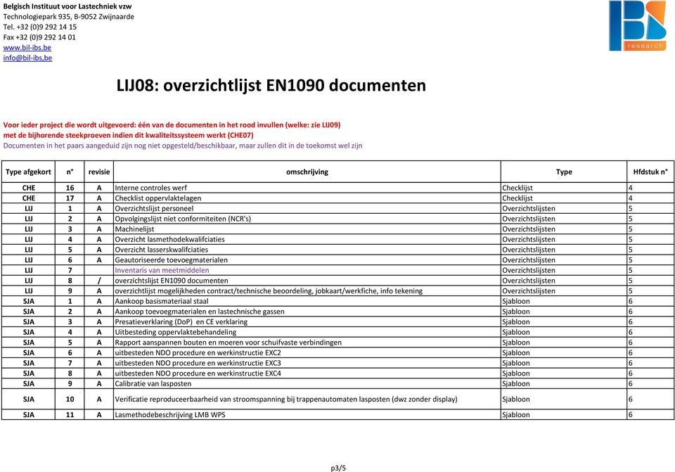 Geautoriseerde toevoegmaterialen Overzichtslijsten 5 LIJ 7 Inventaris van meetmiddelen Overzichtslijsten 5 LIJ 8 / overzichtslijst EN100 documenten Overzichtslijsten 5 LIJ A overzichtlijst