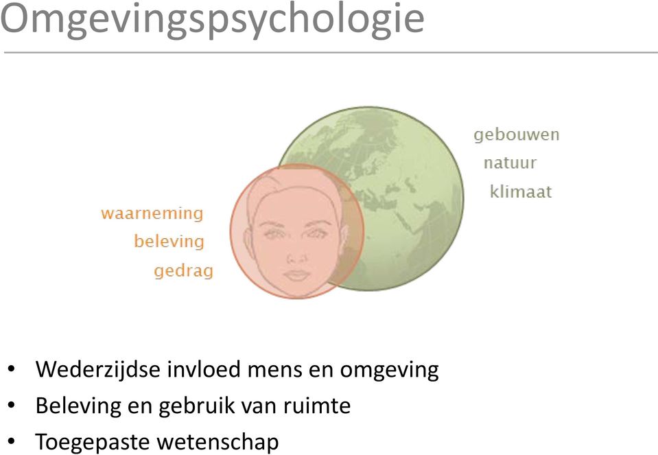 omgeving Beleving en