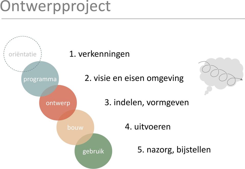 visie en eisen omgeving ontwerp 3.