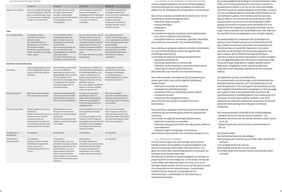 Taken Een monoloog houden Kenmerken van de taakuitvoering Samenhang Afstemming op doel Afstemming op publiek Woordgebruik en woordenschat Vloeiendheid en verstaanbaarheid Kan in eenvoudige