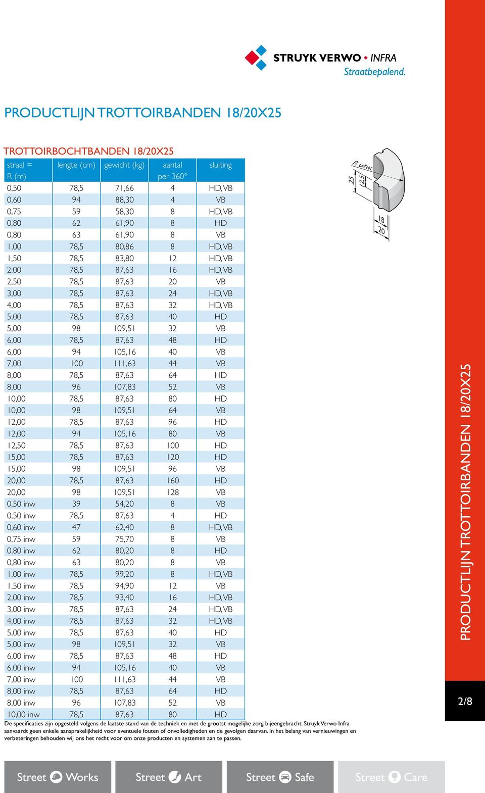 78,5 87,63 48 HD 6,00 94 105,16 40 VB 7,00 100 111,63 44 VB 8,00 78,5 87,63 64 HD 8,00 96 107,83 52 VB 10,00 78,5 87,63 80 HD 10,00 98 109,51 64 VB 12,00 78,5 87,63 96 HD 12,00 94 105,16 80 VB 12,50