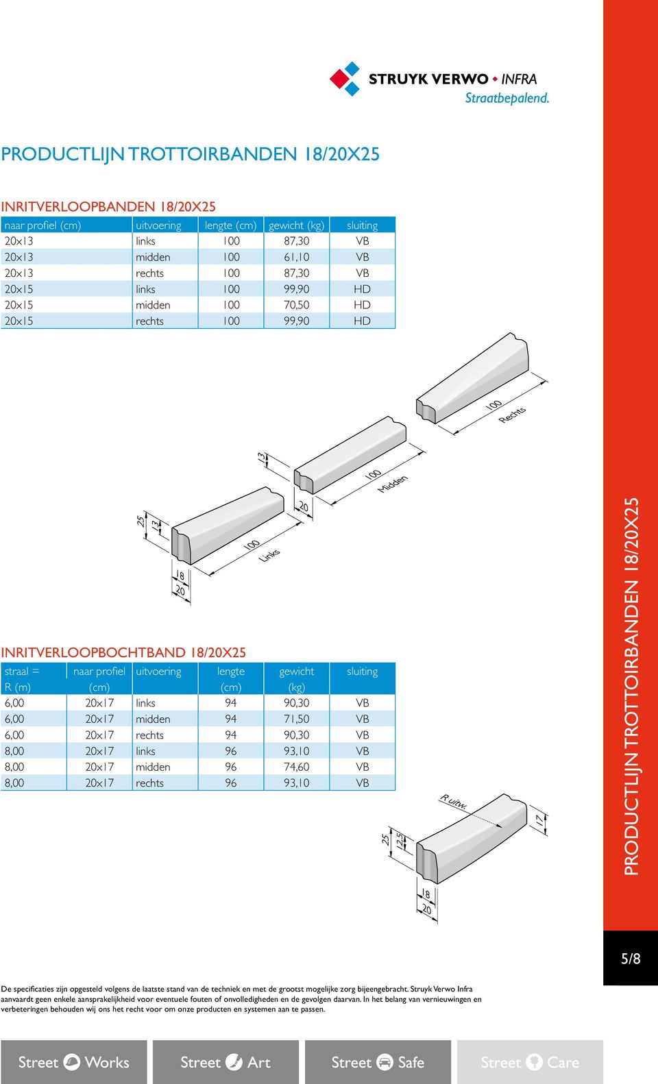 18/20x25 straal = naar profiel uitvoering lengte gewicht sluiting R (m) (cm) (cm) (kg) 6,00 20x17 links 94 90,30 VB 6,00 20x17 midden