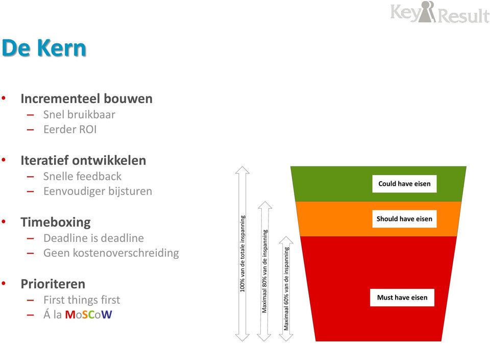kostenoverschreiding Prioriteren First things first Á la MoSCoW 100% van de totale