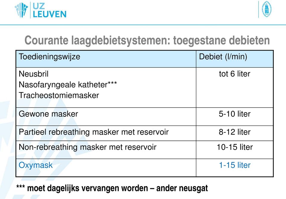 rebreathing masker met reservoir Non-rebreathing masker met reservoir Oxymask tot 6