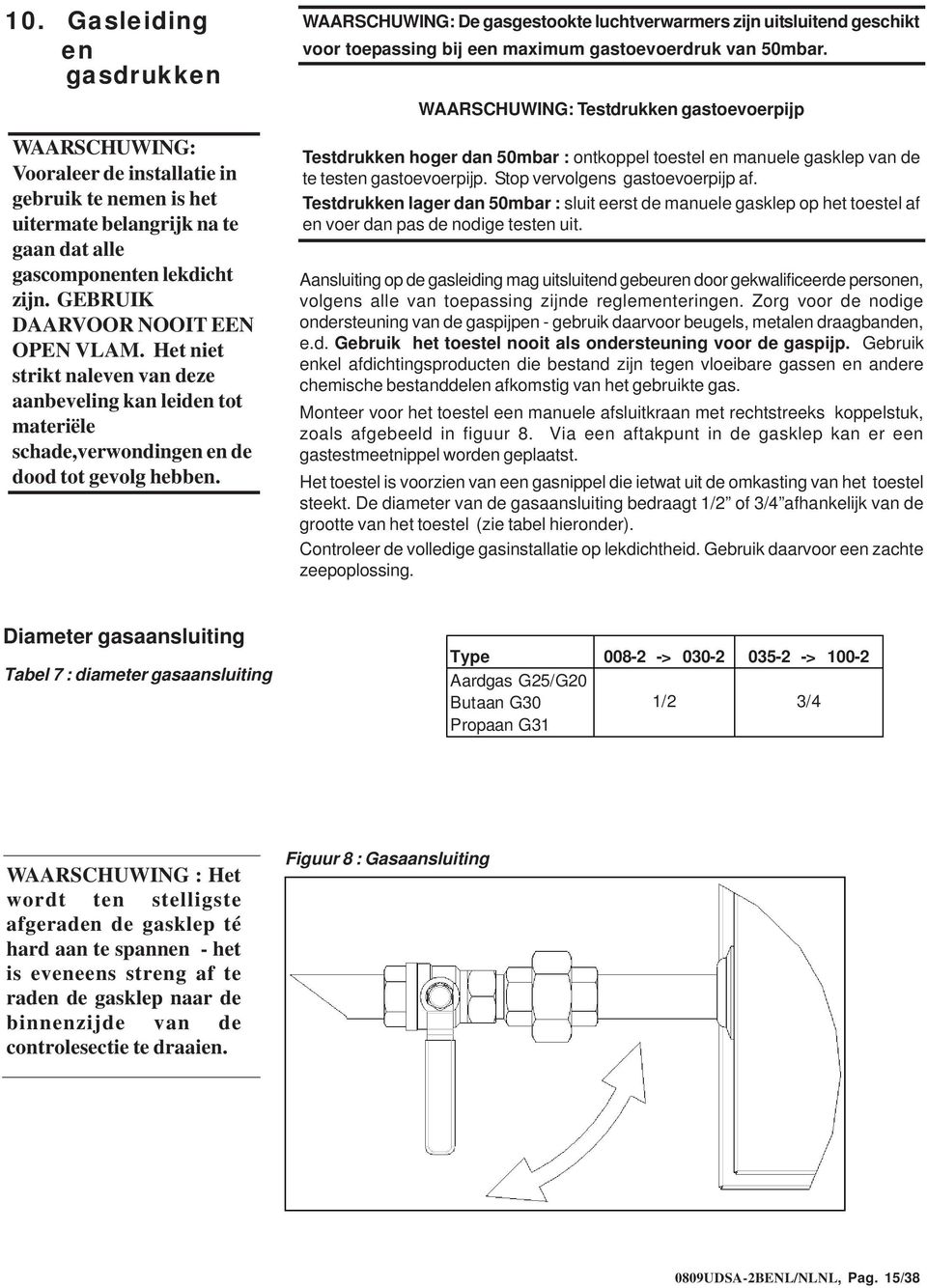 WAARSCHUWING: De gasgestookte luchtverwarmers zijn uitsluitend geschikt voor toepassing bij een maximum gastoevoerdruk van 50mbar.