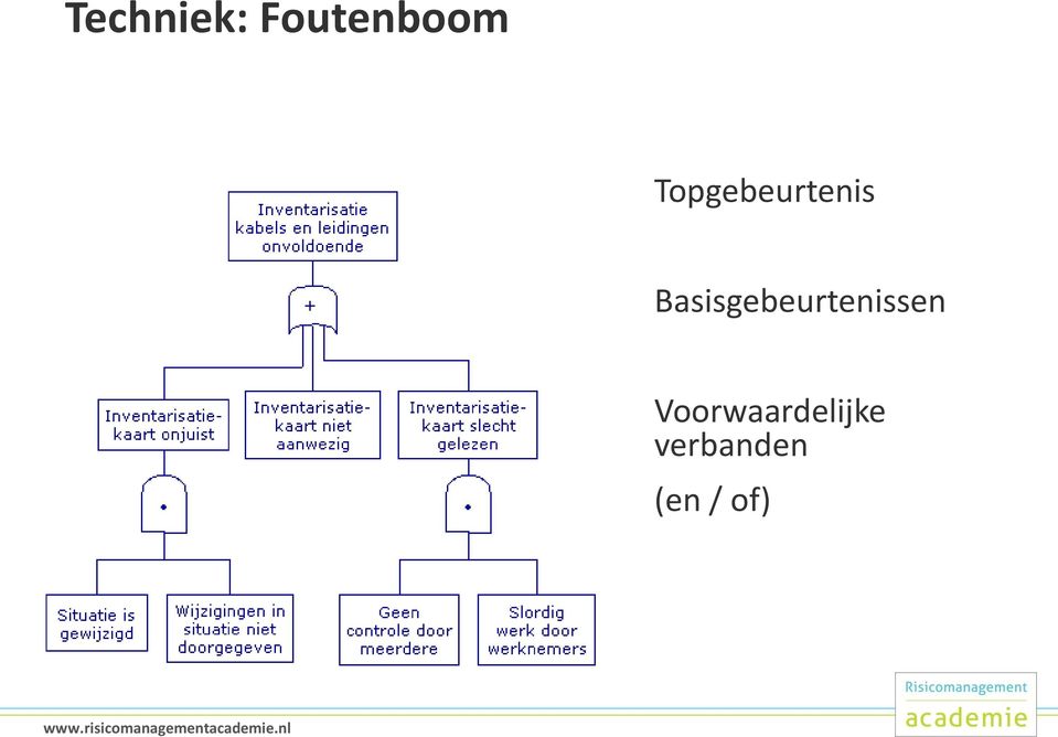 Basisgebeurtenissen