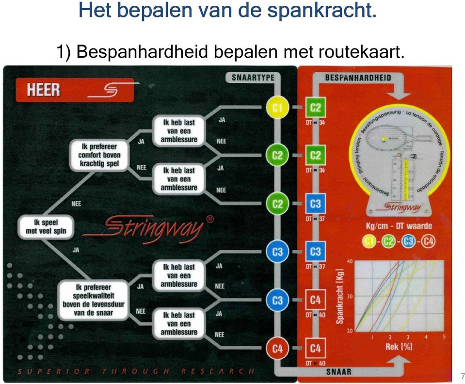 1) Bespanhardheid