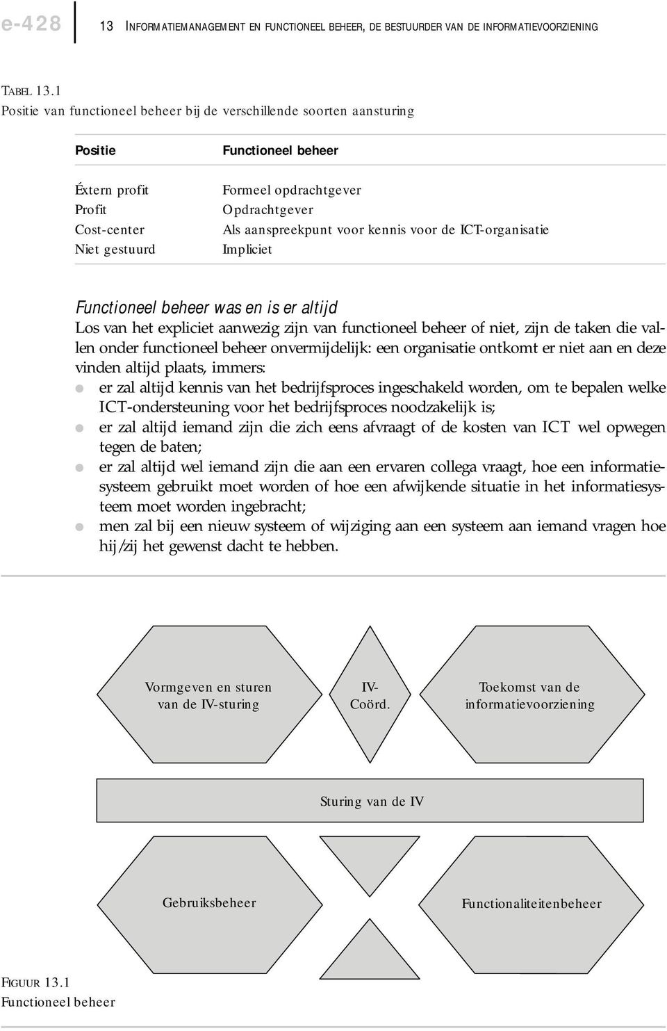 aanspreekpunt voor kennis voor de ICT-organisatie Impliciet Functioneel beheer was en is er altijd Los van het expliciet aanwezig zijn van functioneel beheer of niet, zijn de taken die vallen onder