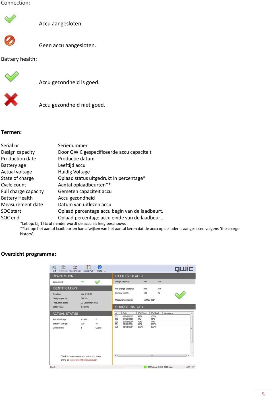 status uitgedrukt in percentage* Cycle count Aantal oplaadbeurten** Full charge capacity Gemeten capaciteit accu Battery Health Accu gezondheid Measurement date Datum van uitlezen accu SOC start