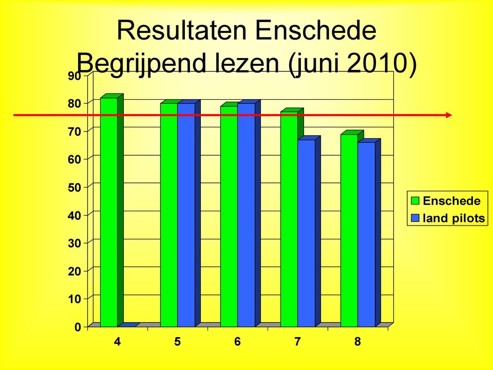 (juni 2010) 50 40 Enschede