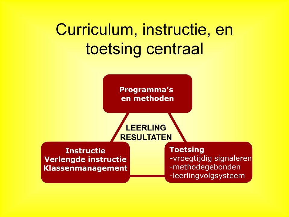 instructie Klassenmanagement LEERLING RESULTATEN