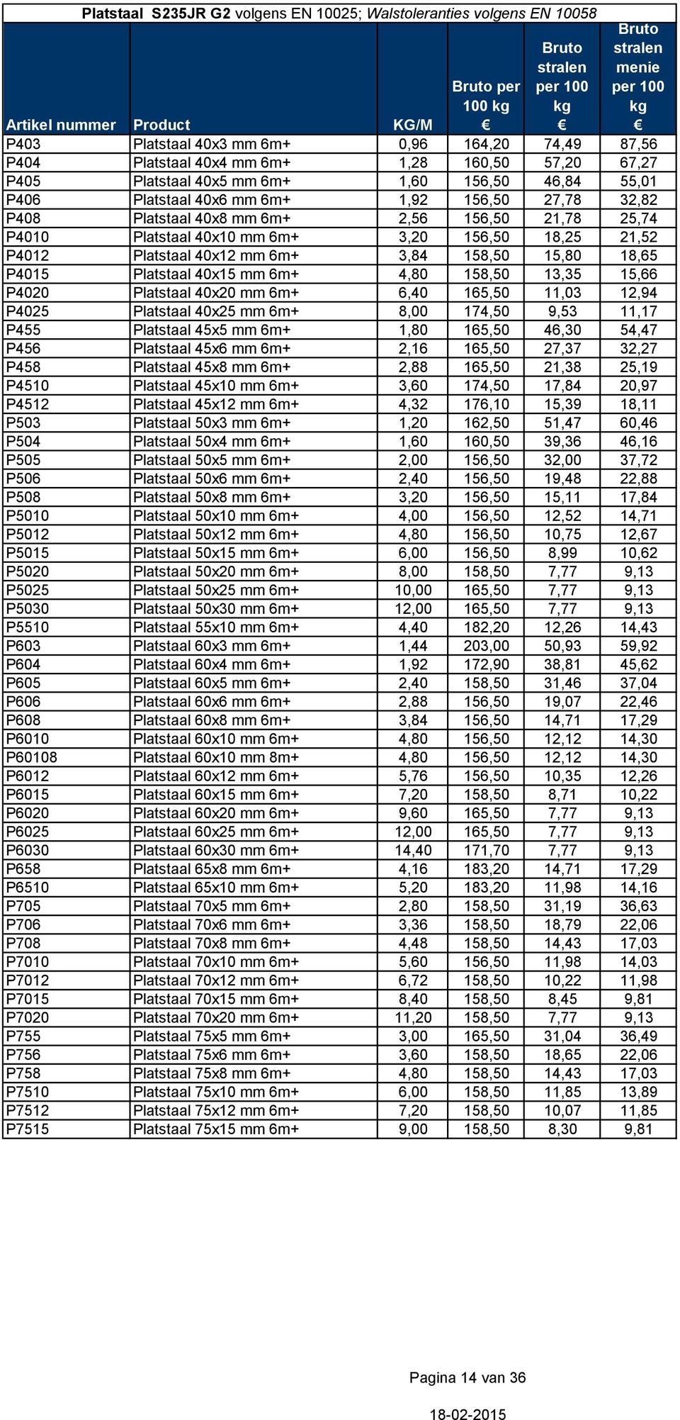 Platstaal 40x12 mm 6m+ 3,84 158,50 15,80 18,65 P4015 Platstaal 40x15 mm 6m+ 4,80 158,50 13,35 15,66 P4020 Platstaal 40x20 mm 6m+ 6,40 165,50 11,03 12,94 P4025 Platstaal 40x25 mm 6m+ 8,00 174,50 9,53