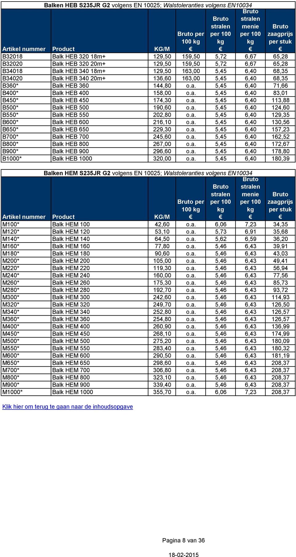 a. 5,45 6,40 113,88 B500* Balk HEB 500 190,60 o.a. 5,45 6,40 124,60 B550* Balk HEB 550 202,80 o.a. 5,45 6,40 129,35 B600* Balk HEB 600 216,10 o.a. 5,45 6,40 130,56 B650* Balk HEB 650 229,30 o.a. 5,45 6,40 157,23 B700* Balk HEB 700 245,60 o.