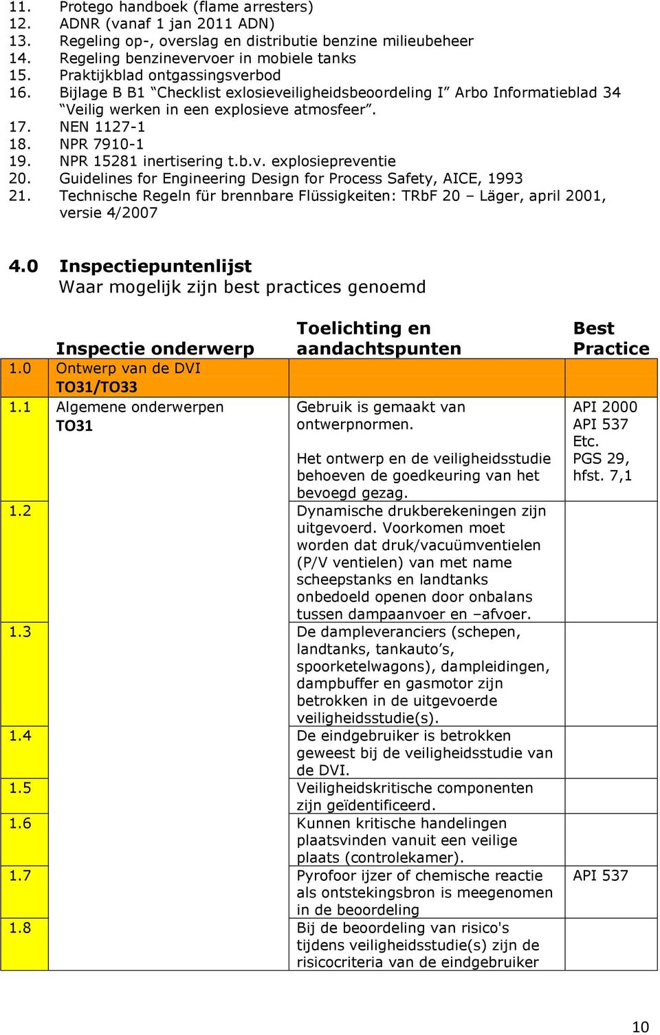 NPR 15281 inertisering t.b.v. explosiepreventie 20. Guidelines for Engineering Design for Process Safety, AICE, 1993 21.