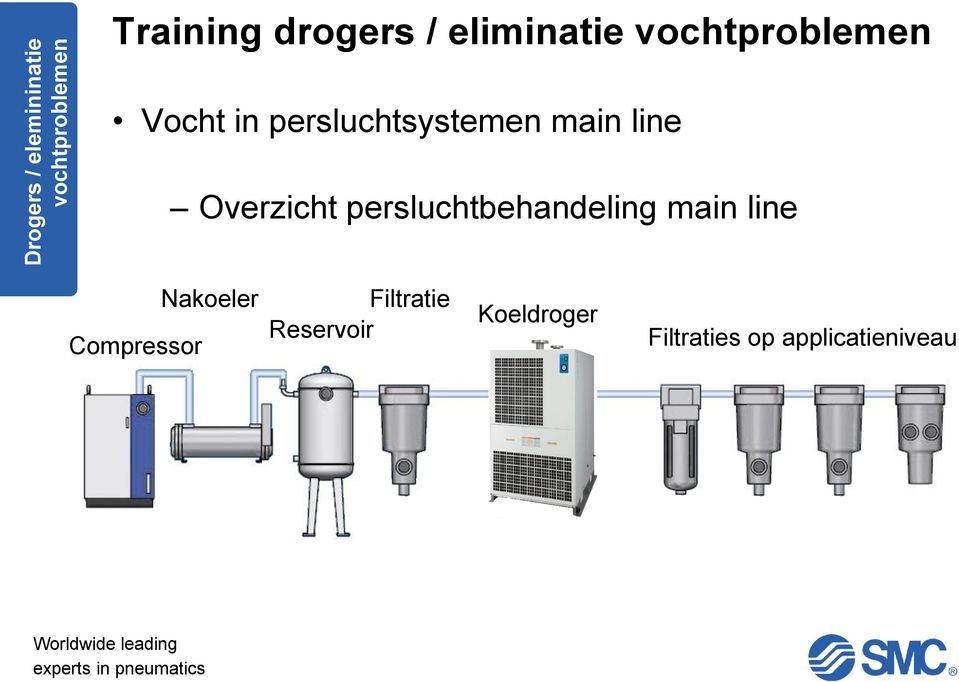 persluchtbehandeling main line Compressor