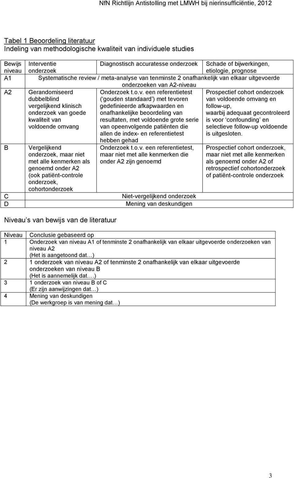 ew / meta-analyse va