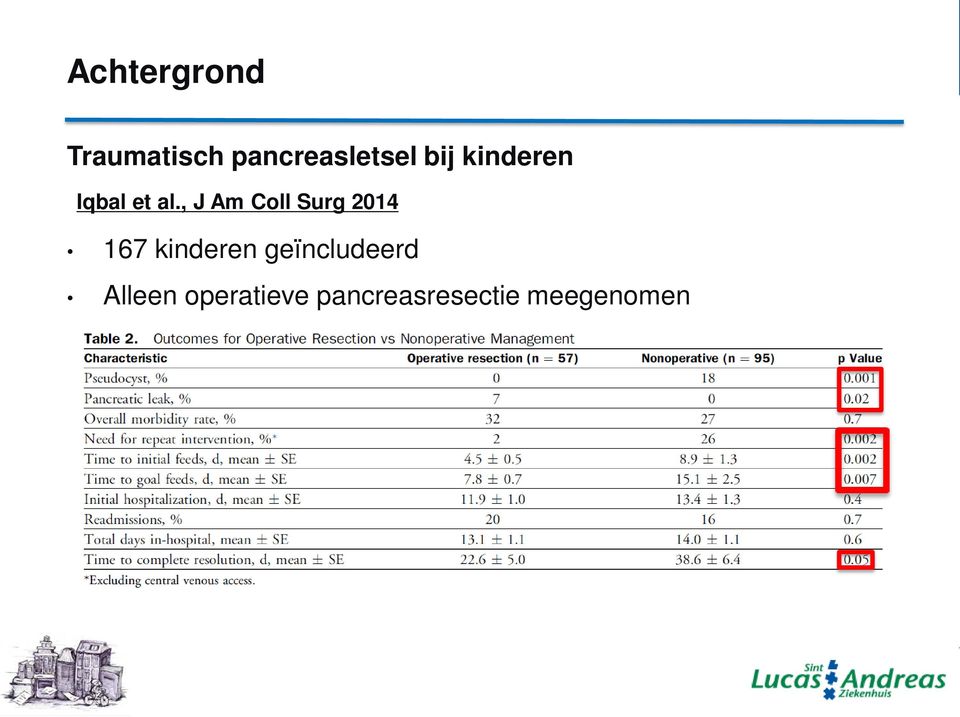 , J Am Coll Surg 2014 167 kinderen