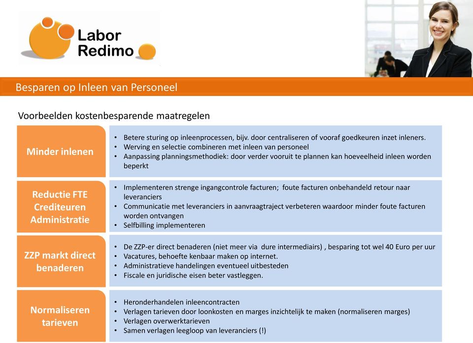 Werving en selectie combineren met inleen van personeel Aanpassing planningsmethodiek: door verder vooruit te plannen kan hoeveelheid inleen worden beperkt Implementeren strenge ingangcontrole