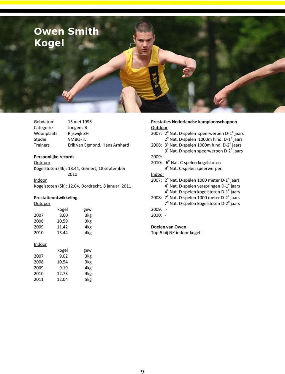 44 4kg Prestaties Nederlandse kampioenschappen 2007: 2 e Nat. D-spelen speerwerpen D-1 e jaars 2 e Nat. D-spelen 1000m hind. D-1 e jaars 2008: 3 e Nat. D-spelen 1000m hind. D-2 e jaars 9 e Nat.