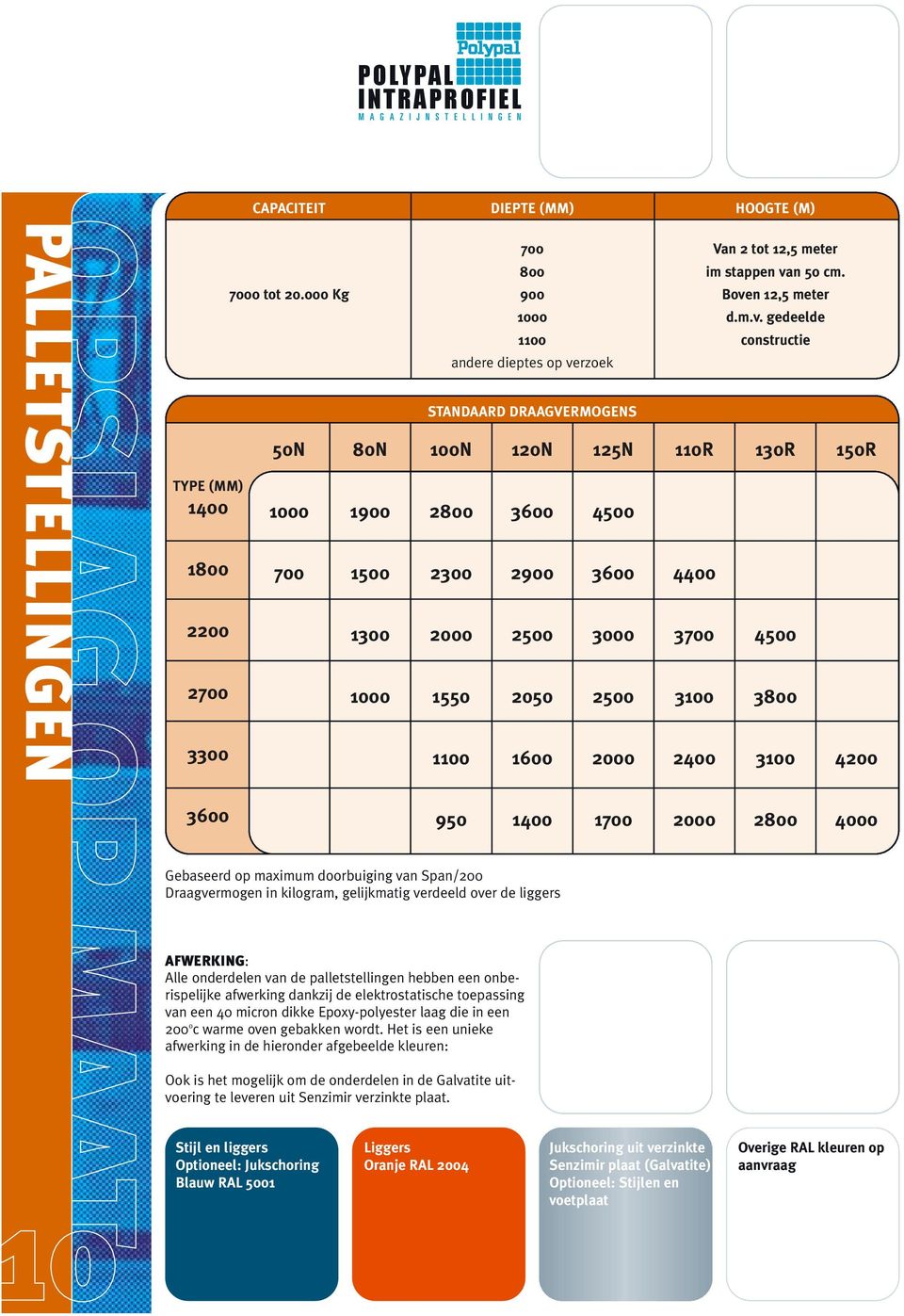 2500 2000 Van 2 tot 12,5 meter im stappen va