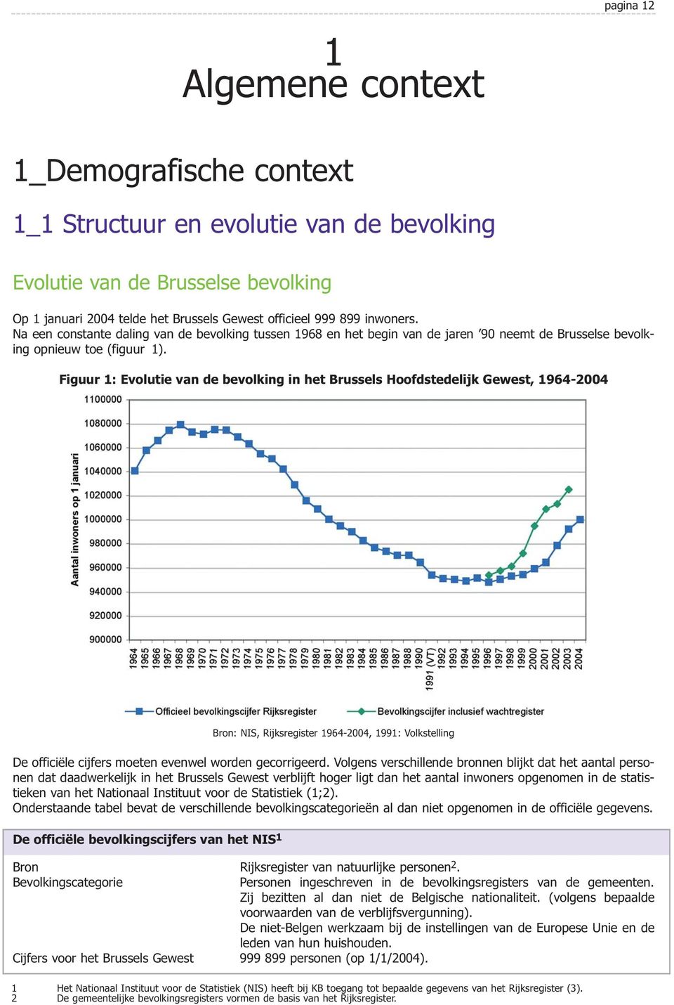 Figuur 1: Evolutie van de bevolking in het Brussels Hoofdstedelijk Gewest, 1964-2004 Bron: NIS, Rijksregister 1964-2004, 1991: Volkstelling De officiële cijfers moeten evenwel worden gecorrigeerd.