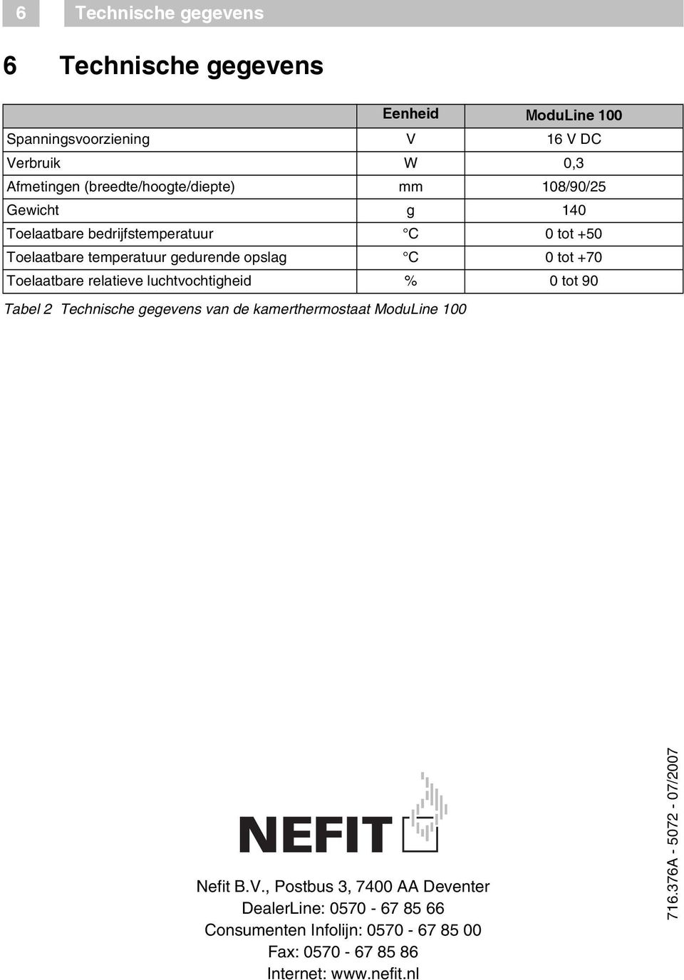 0 tot +70 Toelaatbare relatieve luchtvochtigheid % 0 tot 90 Tabel 2 Technische gegevens van de kamerthermostaat ModuLine 100 Nefit B.V.