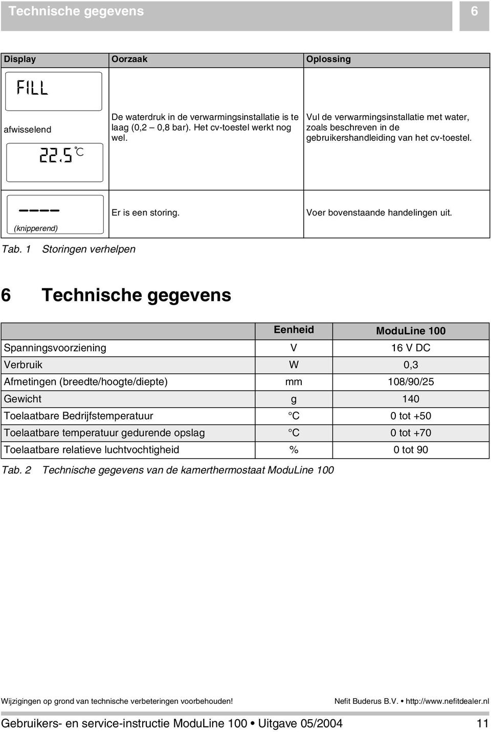 1 Storingen verhelpen 6 Technische gegevens Eenheid ModuLine 100 Spanningsvoorziening V 16 V DC Verbruik W 0,3 Afmetingen (breedte/hoogte/diepte) mm 108/90/25 Gewicht g 140 Toelaatbare