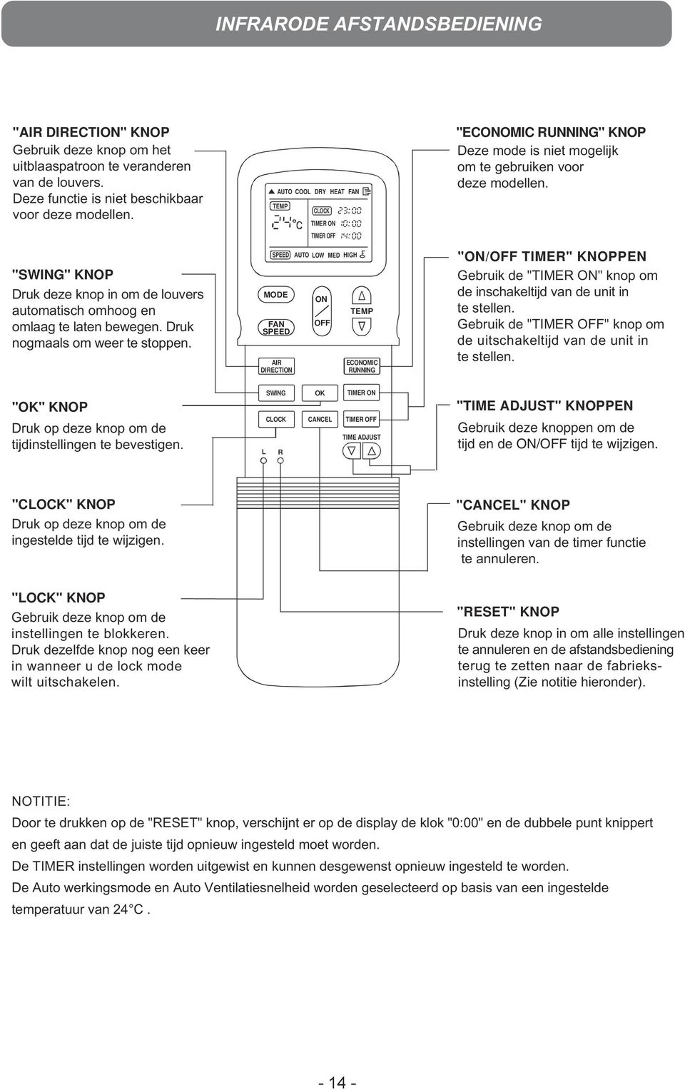 AUTO COOL DRY HEAT FAN TEMP CLOCK TIMER ON TIMER OFF AUTO LOW MED HIGH MODE FAN AIR DIRECTION ON OFF TEMP ECONOMIC RUNNING "ECONOMIC RUNNING" KNOP Deze mode is niet mogelijk om te gebruiken voor deze