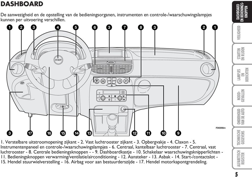 Instrumentenpaneel en controle-/waarschuwingslampjes - 6. Centraal, kantelbaar luchtrooster - 7. Centraal, vast luchtrooster - 8. Centrale bedieningsknoppen - - 9. Dashboardkastje - 10.