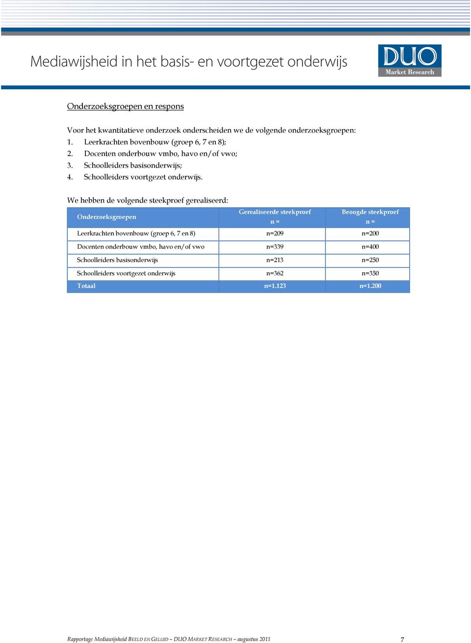 We hebben de volgende steekproef gerealiseerd: Onderzoeksgroepen Gerealiseerde steekproef Beoogde steekproef n = n = Leerkrachten bovenbouw (groep 6, 7 en 8) n=209 n=200