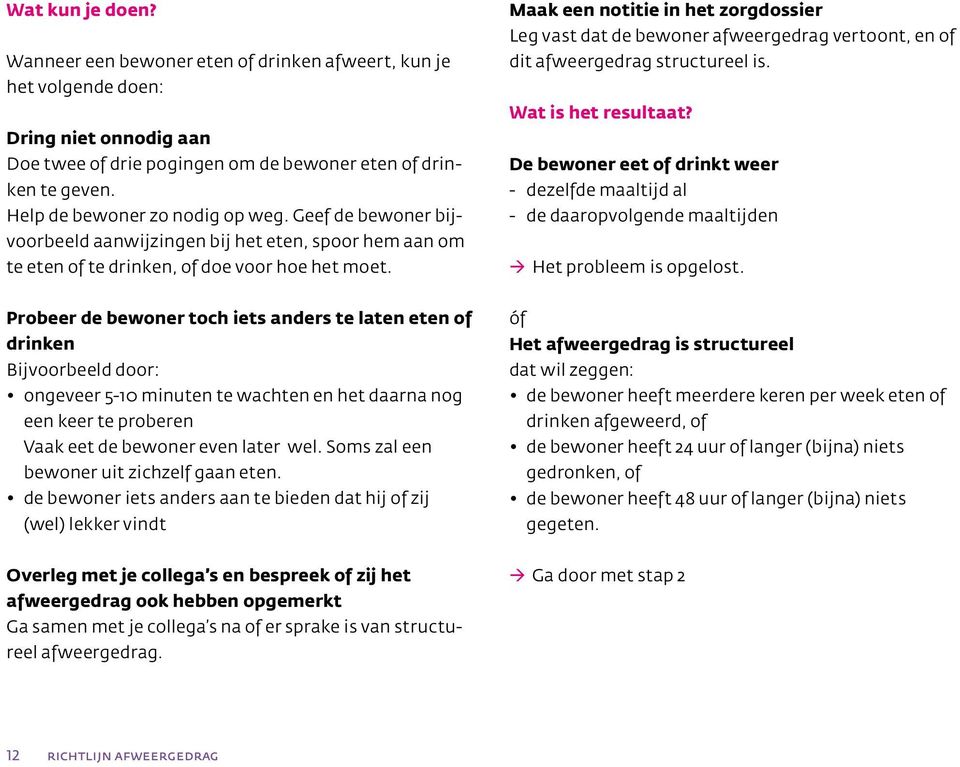 Maak een notitie in het zorgdossier Leg vast dat de bewoner afweergedrag vertoont, en of dit afweergedrag structureel is. Wat is het resultaat?