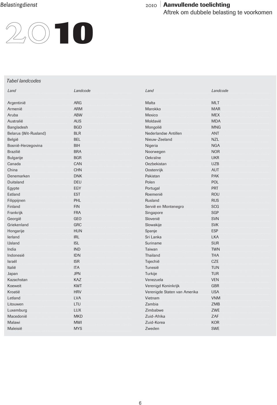 Maleisië ARG ARM ABW AUS BGD BLR BEL BIH BRA BGR CAN CHN DNK DEU EGY EST PHL FIN FRA GEO GRC HUN IRL ISL IND IDN ISR ITA JPN KAZ KWT HRV LVA LTU LUX MKD MWI MYS Malta Marokko Mexico Moldavië Mongolië