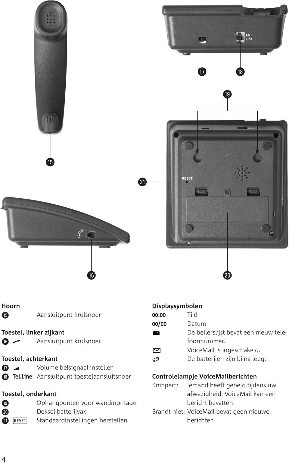 Displaysymbolen 00:00 Tijd 00/00 Datum De bellerslijst bevat een nieuw telefoonnummer. VoiceMail is ingeschakeld. De batterijen zijn bijna leeg.