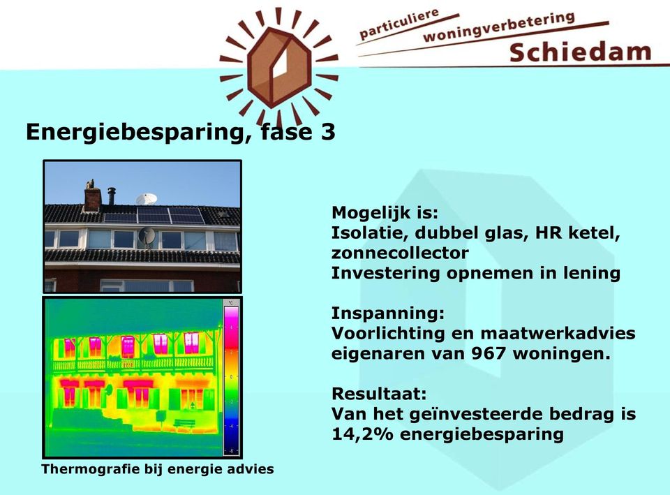 lening Inspanning: Voorlichting en maatwerkadvies eigenaren van 967