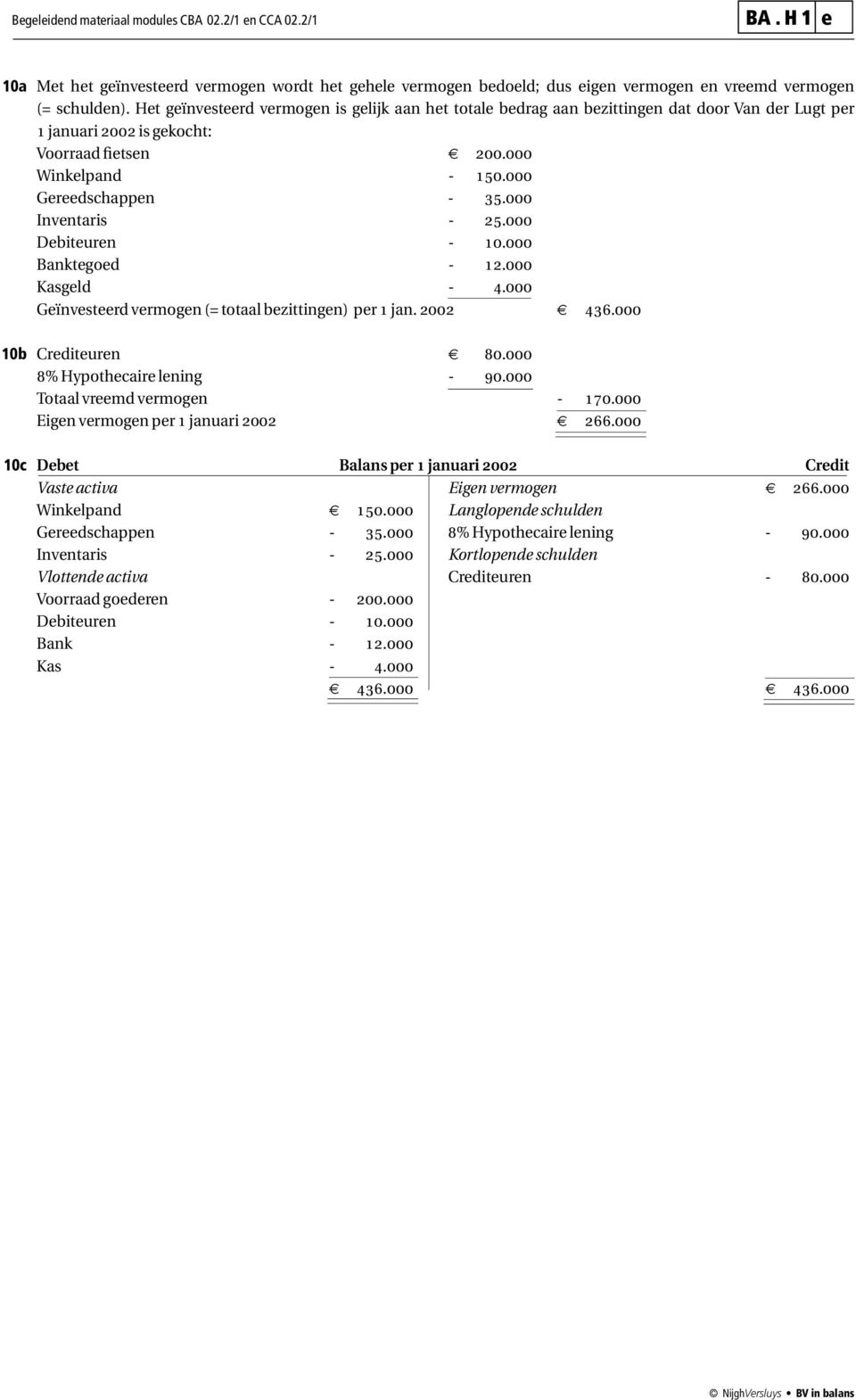 000 Inventaris - 25.000 Debiteuren - 10.000 Banktegoed - 12.000 Kasgeld - 4.000 Geïnvesteerd vermogen (= totaal bezittingen) per 1 jan. 2002 436.000 Crediteuren 80.000 8% Hypothecaire lening - 90.