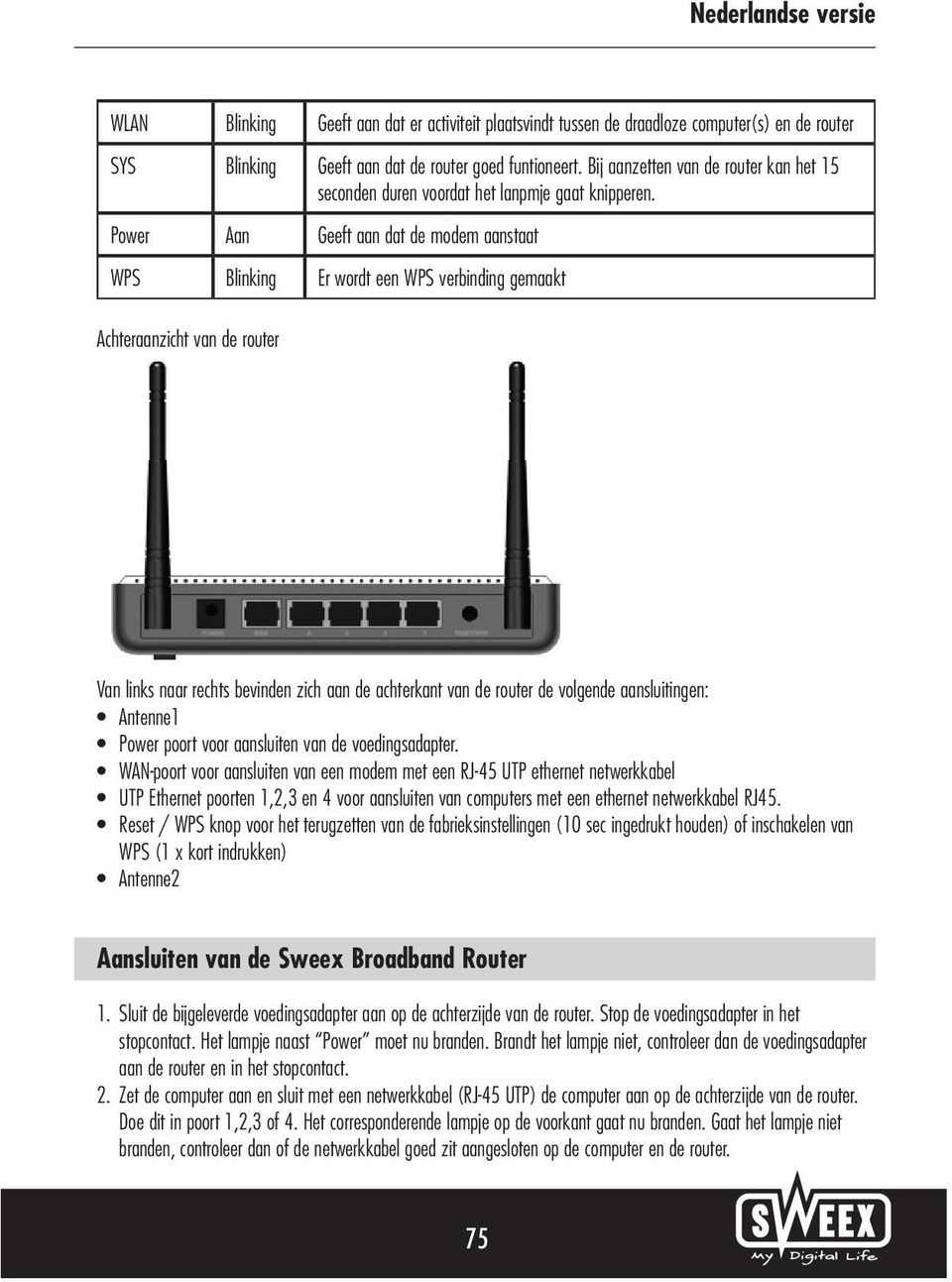 Nederlandse versie. LW310 Sweex Draadloze breedband router 300 Mbps - PDF  Gratis download