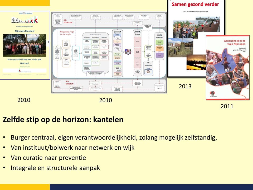 0 Nijmeegs Manifest Afdeling Eerstelijnsgeneeskunde UMC St Radboud Nijmegen 2013 2010 2010 Zelfde stip op de