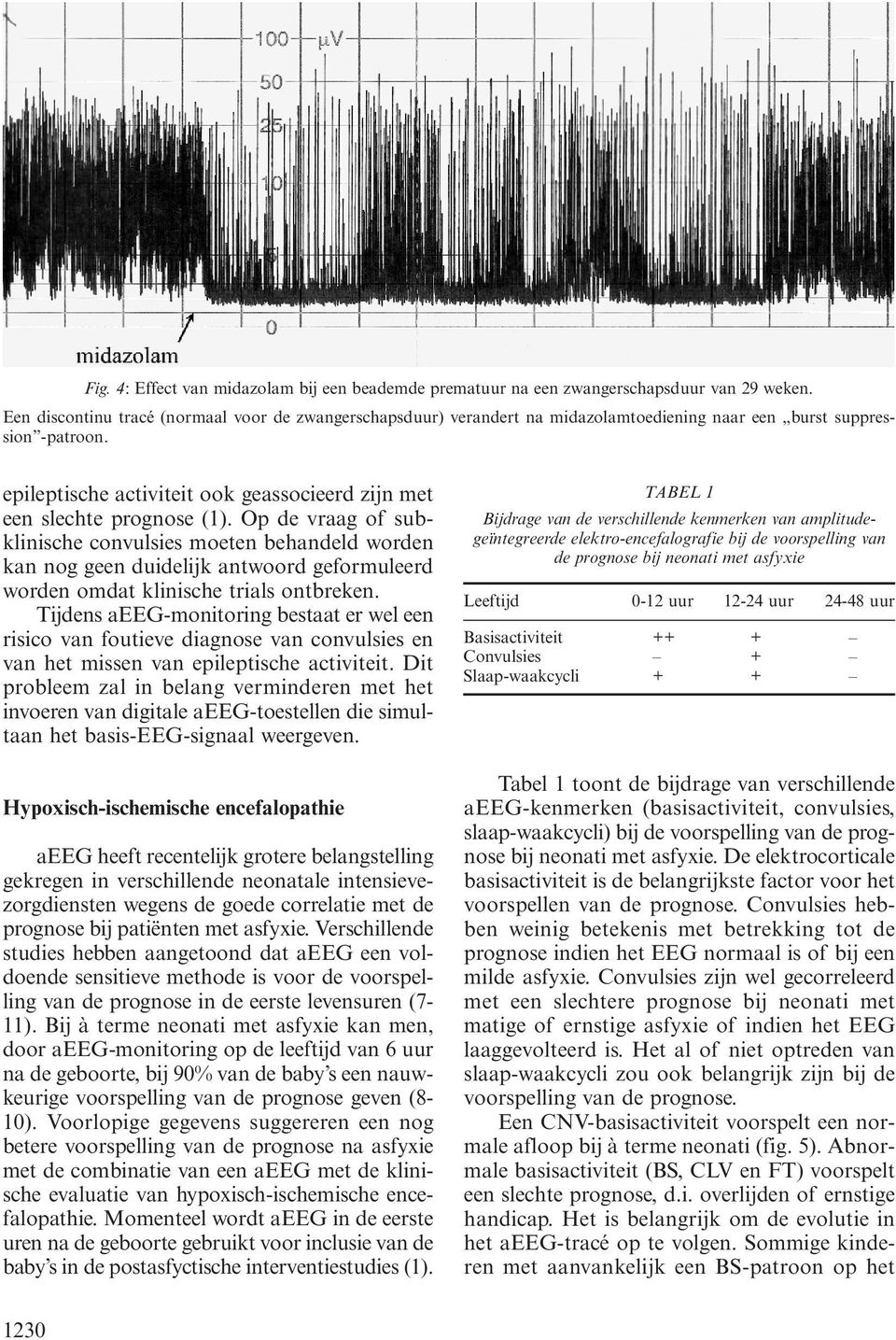 epileptische activiteit ook geassocieerd zijn met een slechte prognose (1).