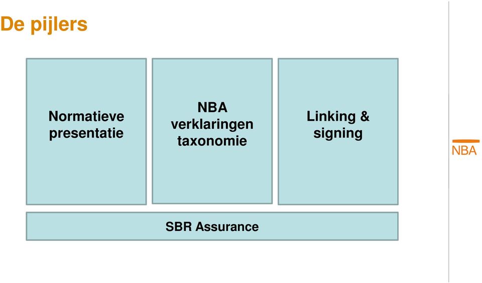 verklaringen taxonomie