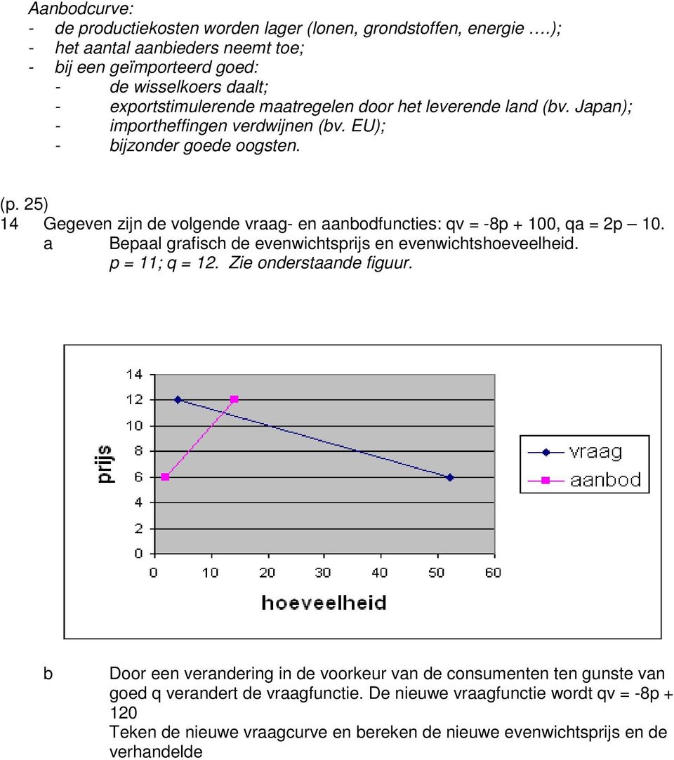 Japan); - importheffingen verdwijnen (bv. EU); - bijzonder goede oogsten. (p. 25) 14 Gegeven zijn de volgende vraag- en aanbodfuncties: qv = -8p + 100, qa = 2p 10.