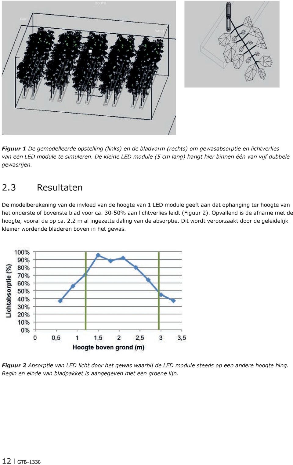 3 Resultaten De modelberekening van de invloed van de hoogte van 1 LED module geeft aan dat ophanging ter hoogte van het onderste of bovenste blad voor ca. 30-50% aan lichtverlies leidt (Figuur 2).