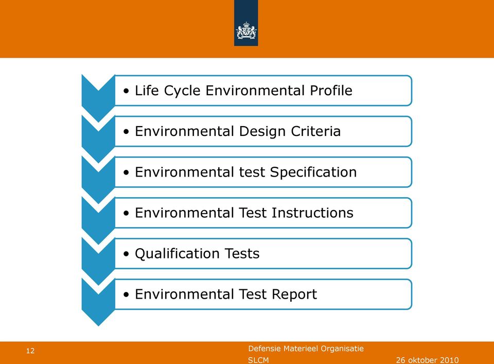 test Specification Environmental Test