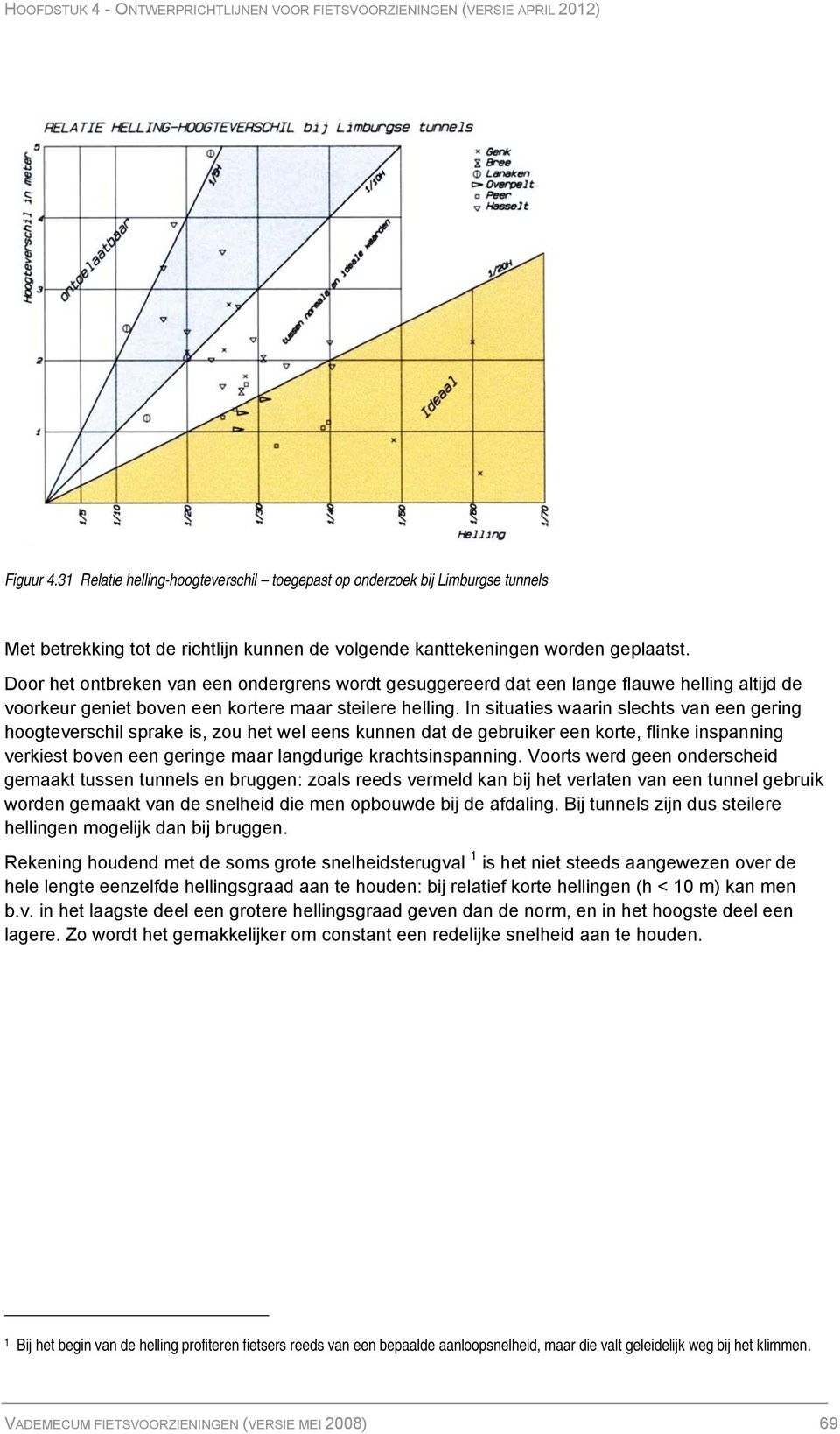 In situaties waarin slechts van een gering hoogteverschil sprake is, zou het wel eens kunnen dat de gebruiker een korte, flinke inspanning verkiest boven een geringe maar langdurige krachtsinspanning.